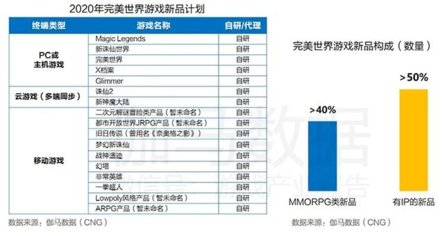 5G引领游戏产业升级，完美世界游戏储备多款精品