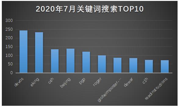 2020年7月勒索病毒疫情分析