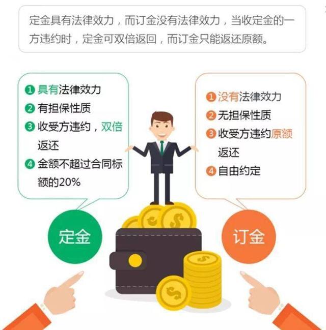 定金、订金、押金、保证金和违约金，分不清你就麻烦了