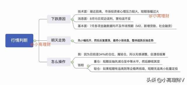 最全分析，你想知道的白酒、医药、科技、军工、农业观点都在这