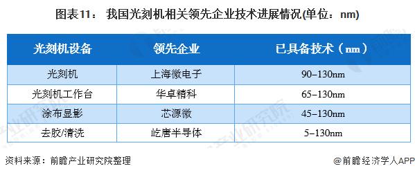 2020年中国光刻机产业全景图（附产业政策、行业供给、竞争等）