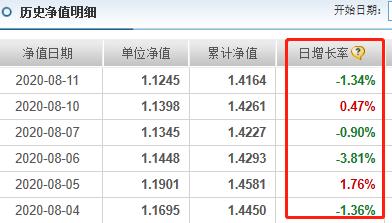 军工科技医药基金大跌，估值黄金-7%，招商生物-5%，广发创新-4%