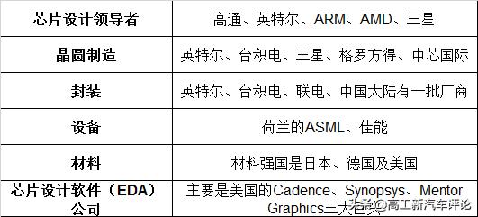 华为芯片遭断供，为何国产车企却慌了？