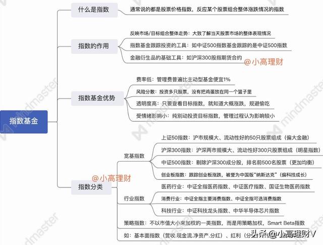 最全分析，你想知道的白酒、医药、科技、军工、农业观点都在这