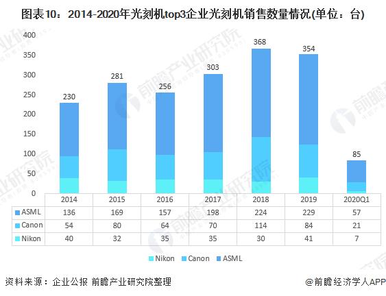 2020年中国光刻机产业全景图（附产业政策、行业供给、竞争等）