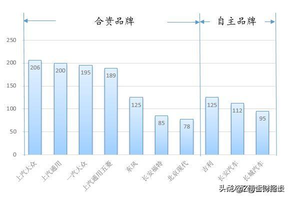 中国汽车工业错失40年，新能源汽车弯道超车，竟被欧洲“截胡”？