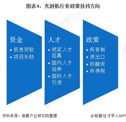 2020年中国光刻机产业全景图（附产业政策、行业供给、竞争等）