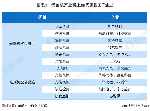 2020年中国光刻机产业全景图（附产业政策、行业供给、竞争等）