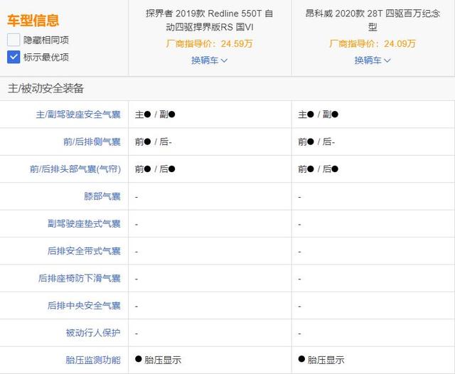 预算20万左右的中型SUV推荐，性价比高，探界者对比昂科威