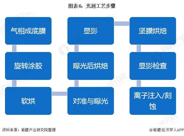 2020年中国光刻机产业全景图（附产业政策、行业供给、竞争等）