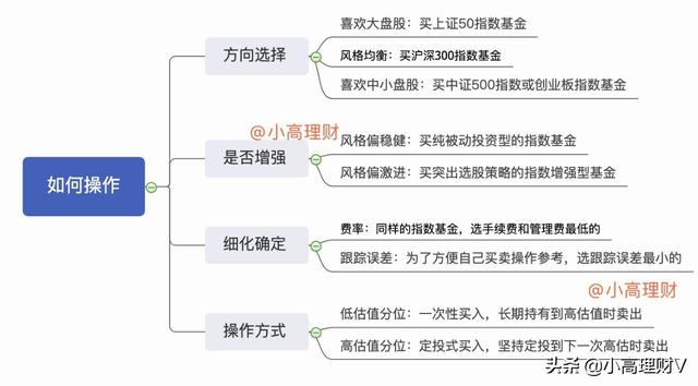 最全分析，你想知道的白酒、医药、科技、军工、农业观点都在这