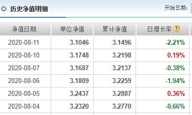 军工科技医药基金大跌，估值黄金-7%，招商生物-5%，广发创新-4%