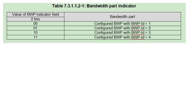 点点滴滴学5G——一文读懂5G中BWP的原理