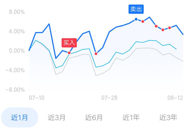 买了基金之后，才知投资有风险！