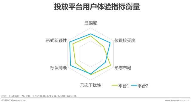 2020年移动广告用户体验研究报告