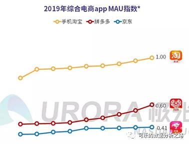 4个技巧，教你如何用excel绘制出高大上的图表