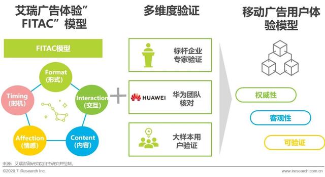 2020年移动广告用户体验研究报告