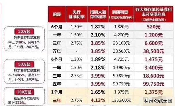 如何才能享受8％的定存利率？是真的吗？