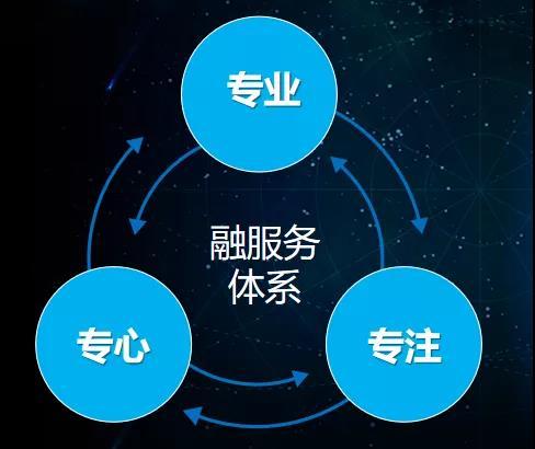 鑫苑“融”服务 写字楼物业服务再升级