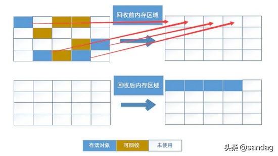 Android 性能优化——内存优化