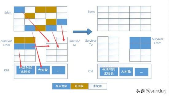 Android 性能优化——内存优化