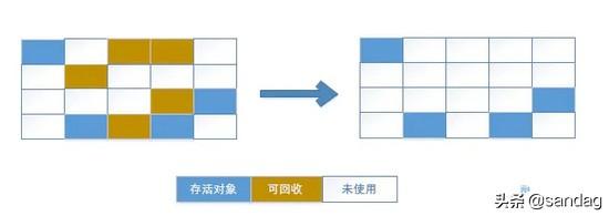 Android 性能优化——内存优化