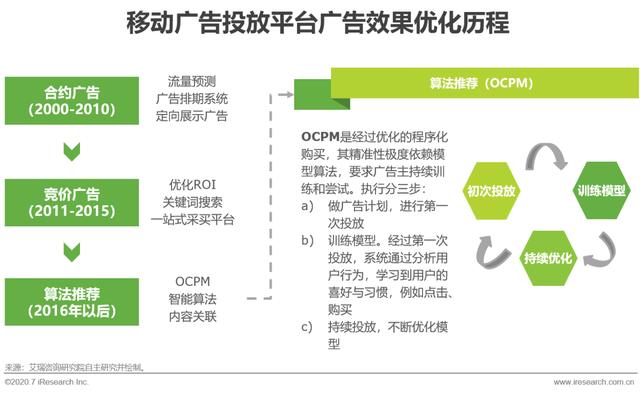 2020年移动广告用户体验研究报告