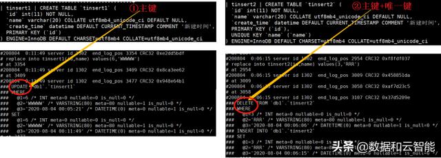 MySQL INSERT 有哪4种形态？