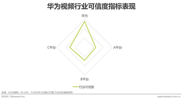 2020年移动广告用户体验研究报告