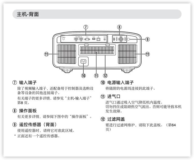 高端家庭影院投影仪的标杆，JVC DLA-N5BC参考级电影投影仪评测