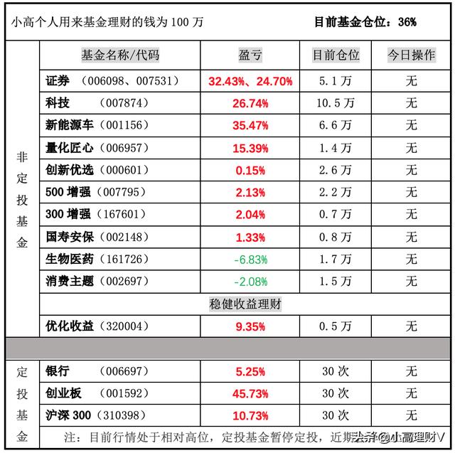 小高理财8月14日基金操作策略