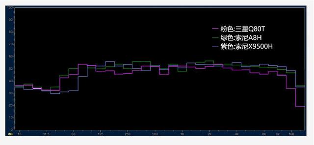 差距不止一点！新款三星QLED电视与索尼液晶旗舰新机怎么选？