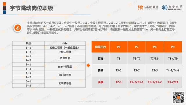 40张PPT完整解析字节跳动人力资源体系（推荐收藏）