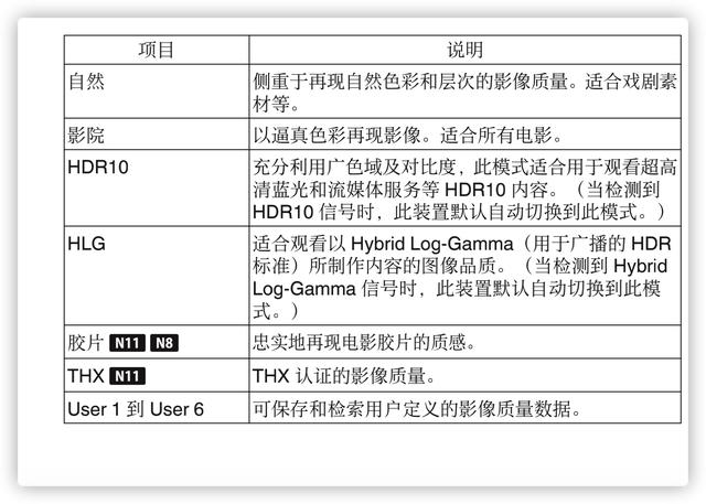 高端家庭影院投影仪的标杆，JVC DLA-N5BC参考级电影投影仪评测