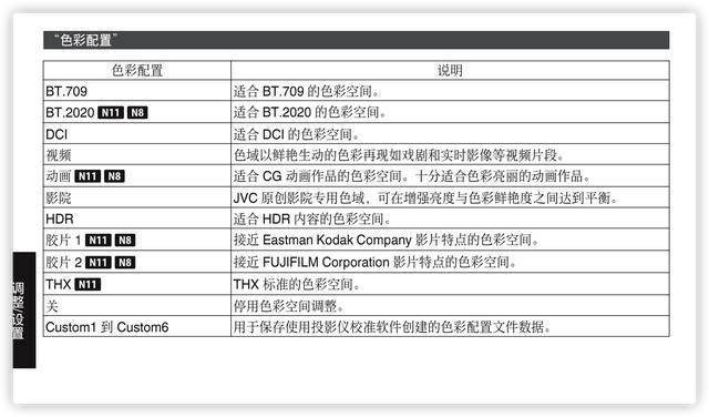 高端家庭影院投影仪的标杆，JVC DLA-N5BC参考级电影投影仪评测