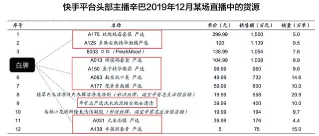 货的进阶：新供给推动新渠道实现交易闭环