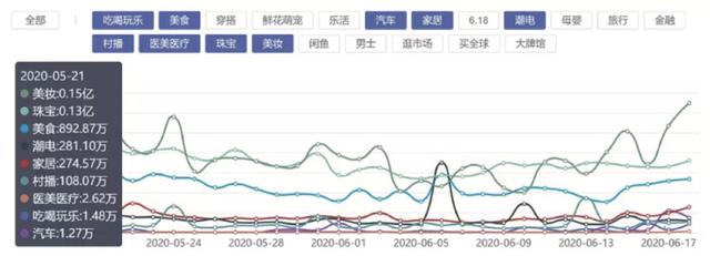 货的进阶：新供给推动新渠道实现交易闭环