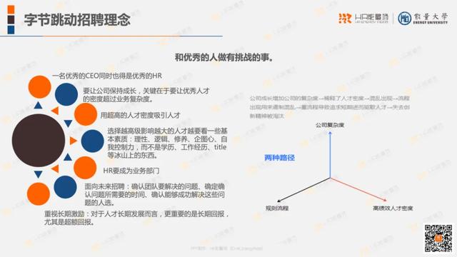 40张PPT完整解析字节跳动人力资源体系（推荐收藏）