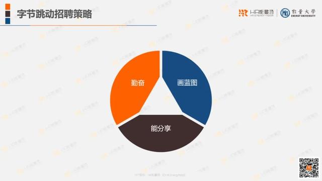 40张PPT完整解析字节跳动人力资源体系（推荐收藏）