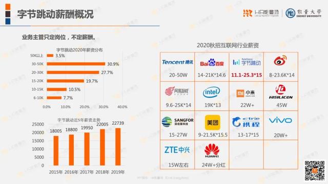 40张PPT完整解析字节跳动人力资源体系（推荐收藏）