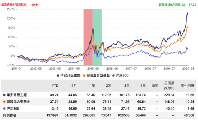 2020年明星基金经理盘点