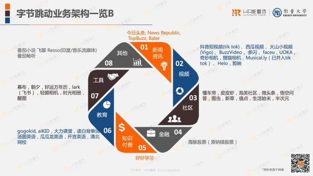 40张PPT完整解析字节跳动人力资源体系（推荐收藏）