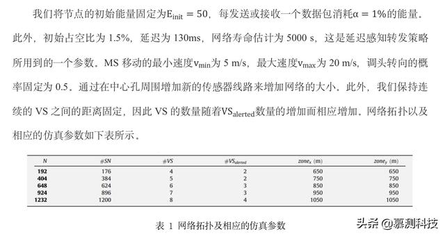 基于无线传感器网络的智能交通系统