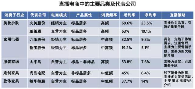 货的进阶：新供给推动新渠道实现交易闭环