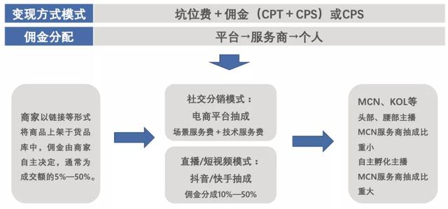 货的进阶：新供给推动新渠道实现交易闭环