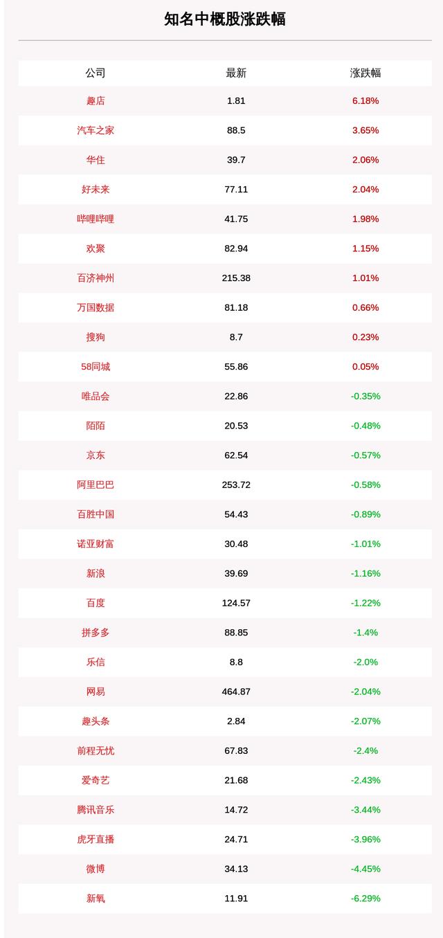 8月14日知名中概股收盘情况一览：爱奇艺跌2.43%，贝壳找房IPO首日暴涨87.20%