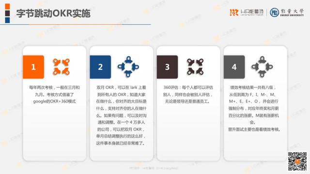 40张PPT完整解析字节跳动人力资源体系（推荐收藏）