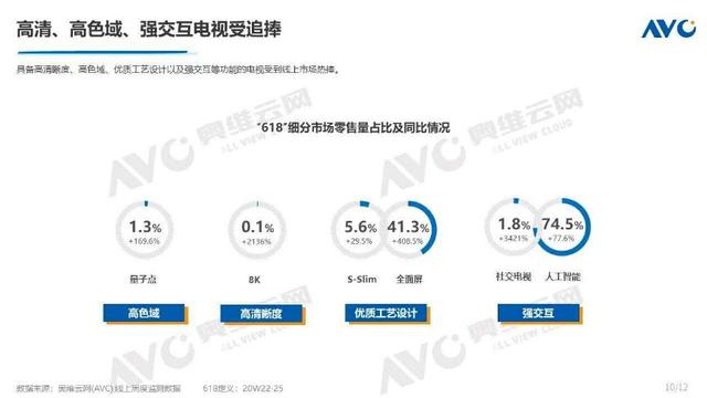 差距不止一点！新款三星QLED电视与索尼液晶旗舰新机怎么选？