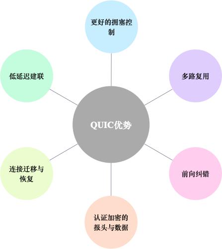 大厂技术分享：网易新闻 QUIC 敏捷实践