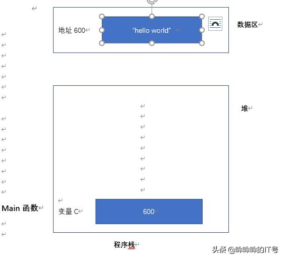 对于内存结构的简单理解